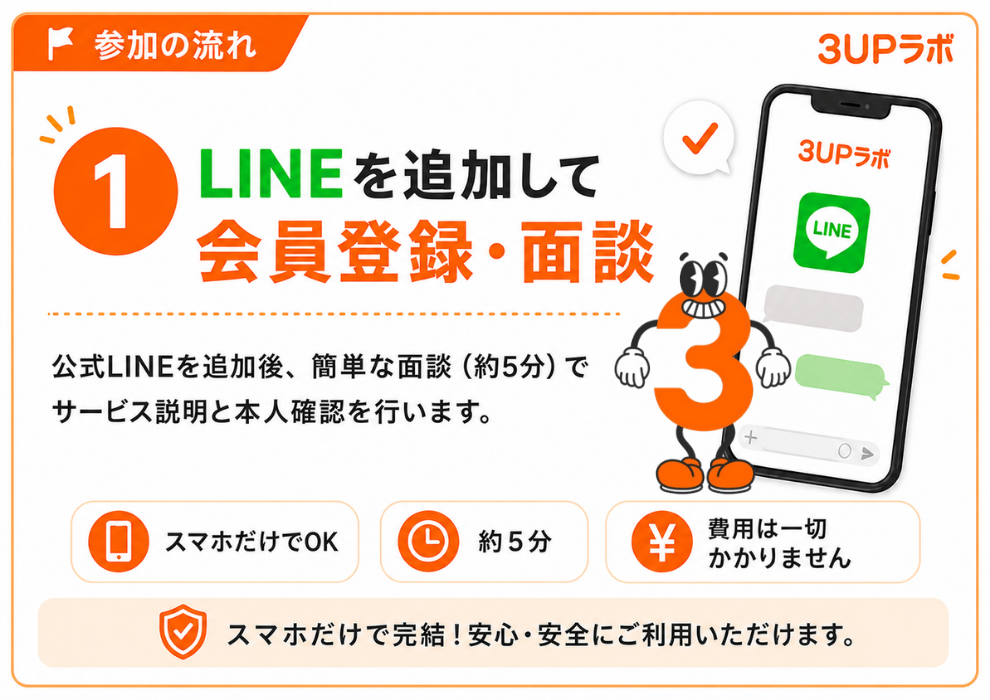 STEP1