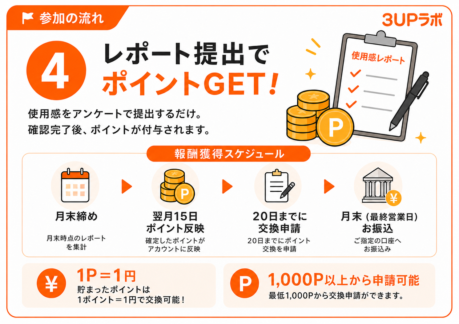 STEP4