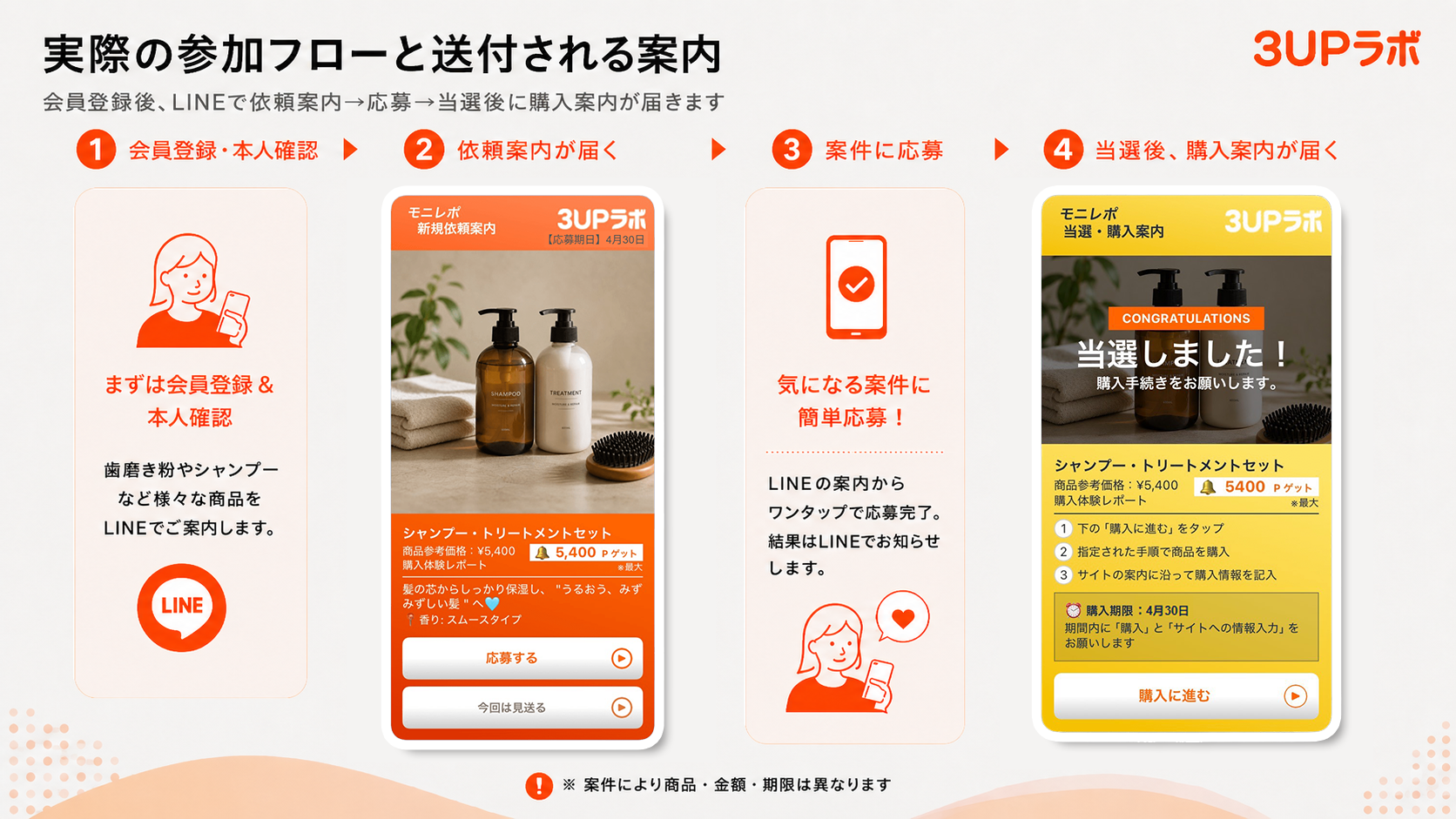 実際の参加フロー