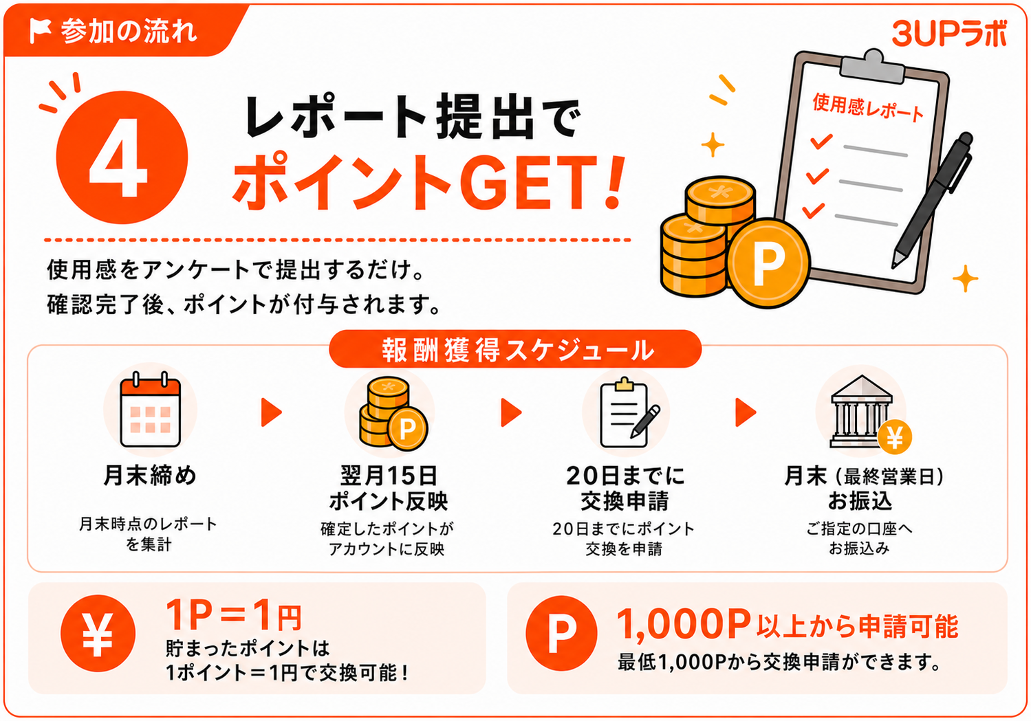 参加フロー4